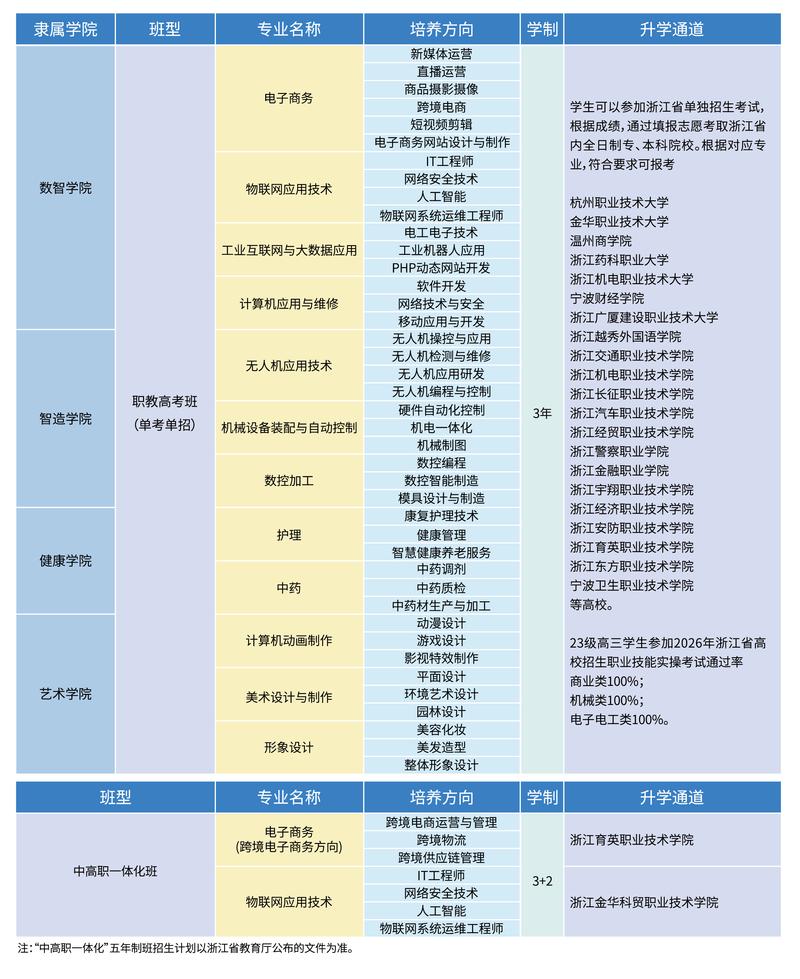 技术教育新趋势：安徽中智技工学校引领技能型人才发展