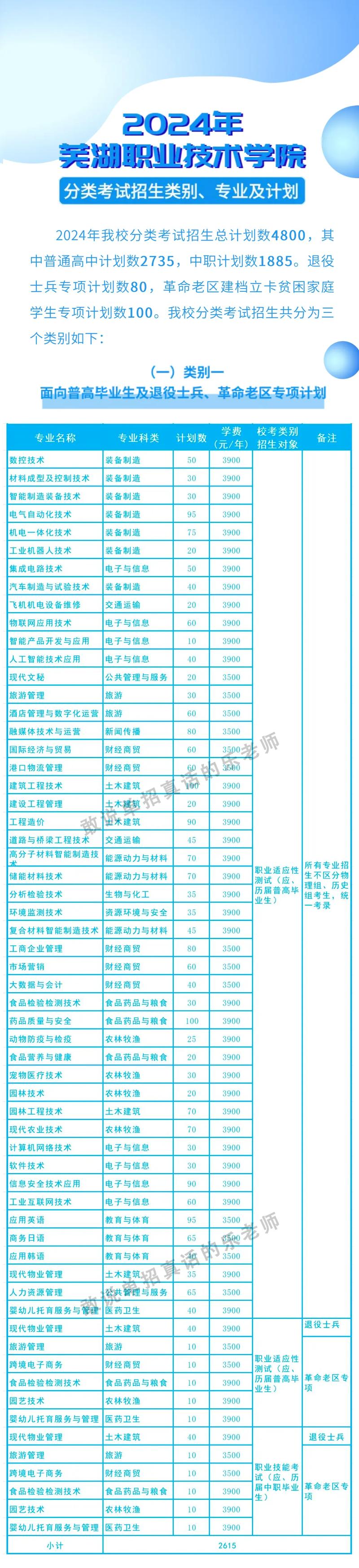 安徽技校报名