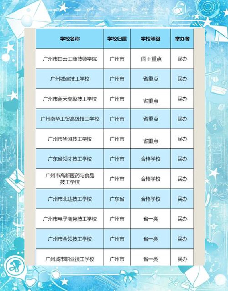 安徽技工学校:技能培养的绿洲